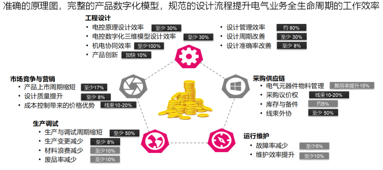 企業用戶正版化案例成果展示